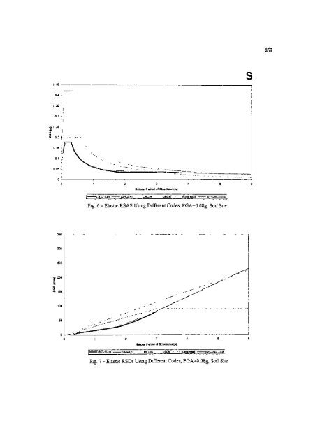 Earthquake Engineering Research - HKU Libraries - The University ...