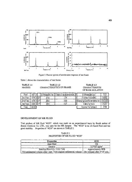 Earthquake Engineering Research - HKU Libraries - The University ...