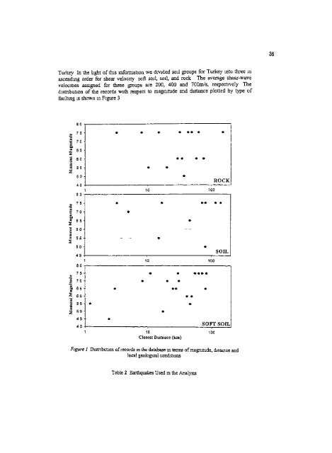 Earthquake Engineering Research - HKU Libraries - The University ...