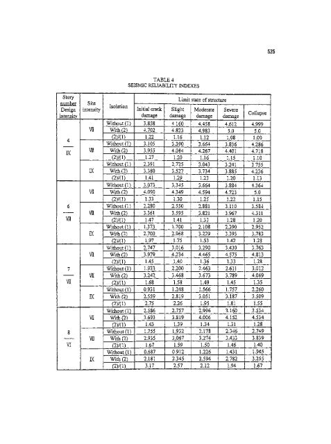 Earthquake Engineering Research - HKU Libraries - The University ...