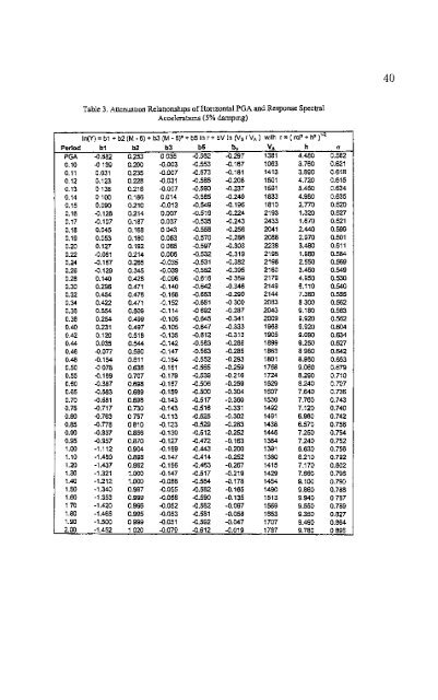 Earthquake Engineering Research - HKU Libraries - The University ...