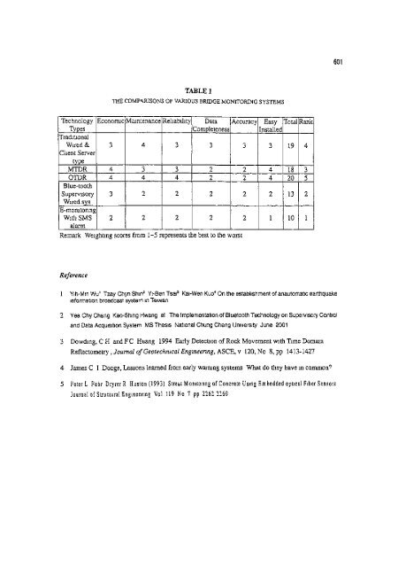 Earthquake Engineering Research - HKU Libraries - The University ...