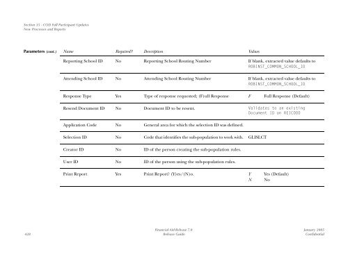 SCT Banner Financial Aid / Release Guide / 7.0