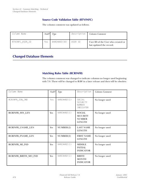 SCT Banner Financial Aid / Release Guide / 7.0