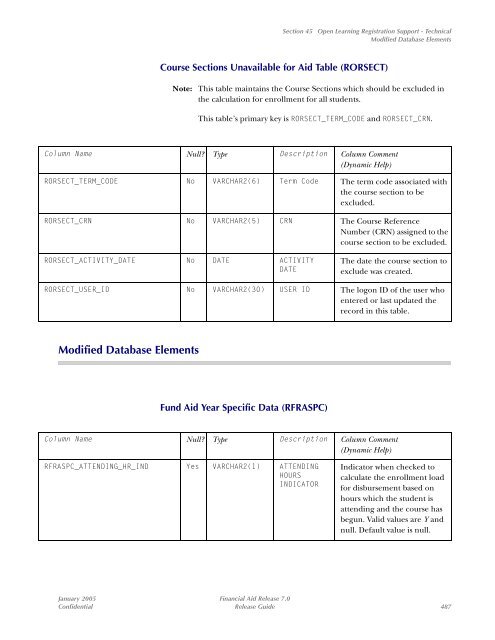 SCT Banner Financial Aid / Release Guide / 7.0