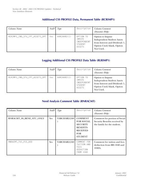 SCT Banner Financial Aid / Release Guide / 7.0