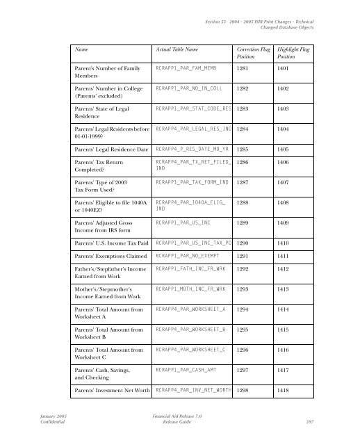 SCT Banner Financial Aid / Release Guide / 7.0