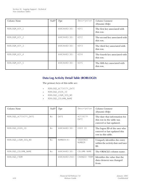 SCT Banner Financial Aid / Release Guide / 7.0