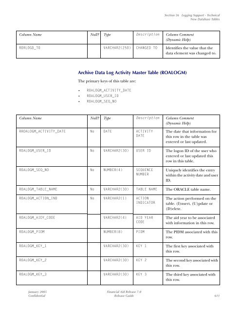 SCT Banner Financial Aid / Release Guide / 7.0