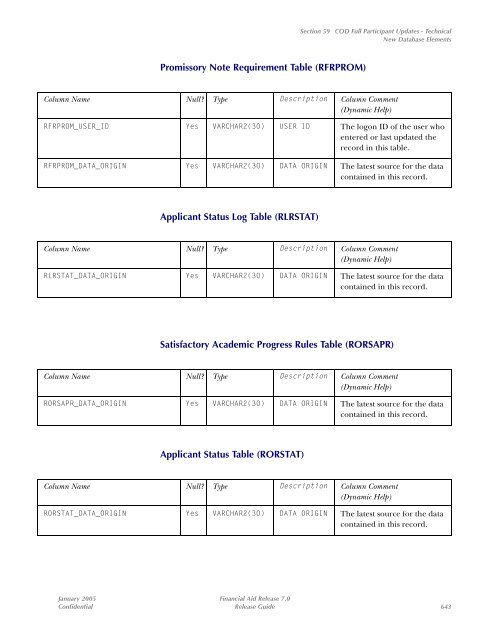 SCT Banner Financial Aid / Release Guide / 7.0