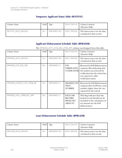 SCT Banner Financial Aid / Release Guide / 7.0