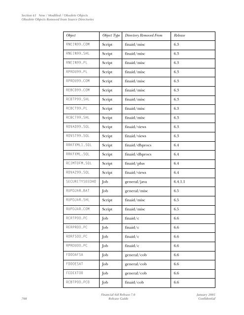 SCT Banner Financial Aid / Release Guide / 7.0