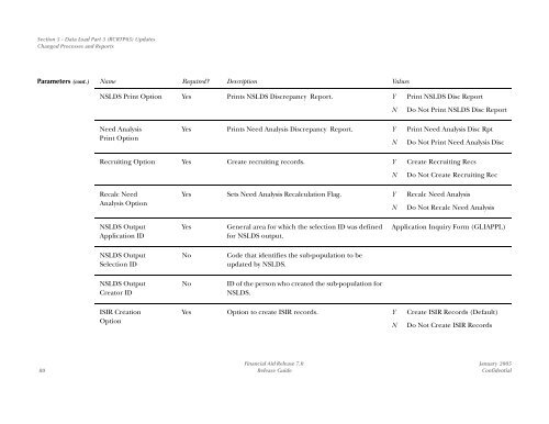 SCT Banner Financial Aid / Release Guide / 7.0