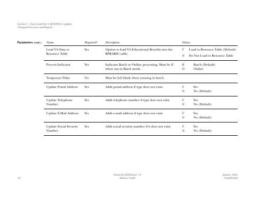 SCT Banner Financial Aid / Release Guide / 7.0