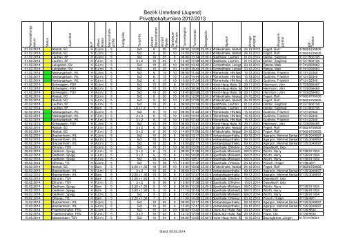 Bezirk Unterland (Jugend) Privatpokalturniere 2012/2013
