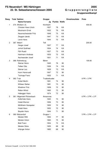 2005 Gruppenrangliste Kategorie D - Schützenverein Neuendorf ...