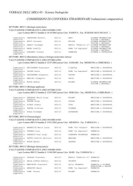 Commissioni di conferma straordinari - valutazioni ... - Cineca