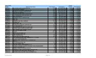 Top 100 DOD Contractors 2010 - Office of the General Counsel