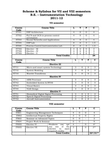 Scheme & Syllabus for VII and VIII semesters BE - Malnad College ...