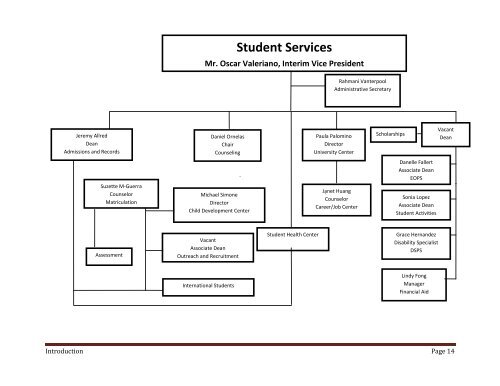 Introduction - East Los Angeles College