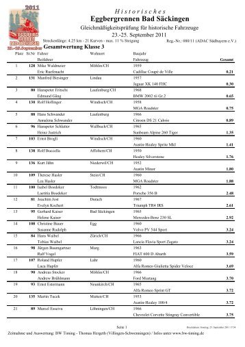 Gesamtwertung Klasse 3.pdf - BW Timing GbR â¢ Motorsport Zeitnahme