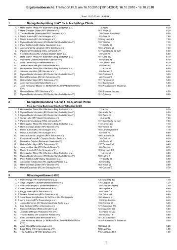 ErgebnisÃ¼bersicht: Tremsdorf,PLS am 16.10.2010 - Eichenhof ...