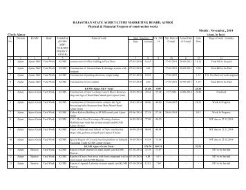 Circle Ajmer Aug 2013 - Rajasthan Agriculture Marketing Board