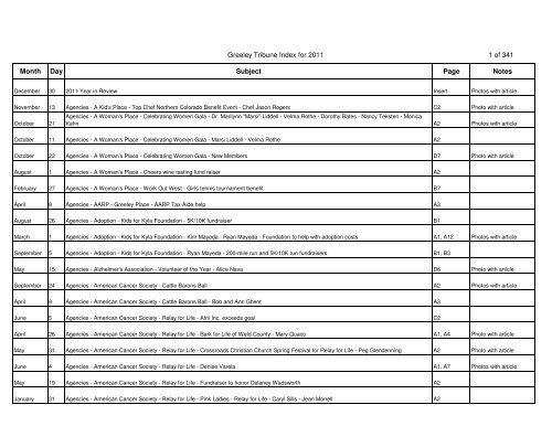 Janet K. Conklin  Voter's Edge California Voter Guide