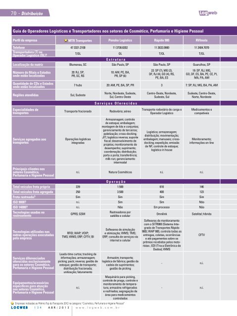 EdiÃ§Ã£o 134 download da revista completa - Logweb