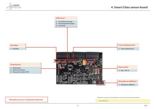 Sensor Compatibility - Libelium