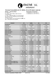 Chemical Compatibility Chart - Stanley Supply & Services