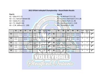 2012 OFSAA Volleyball Championship â Round Robin Results Pool ...