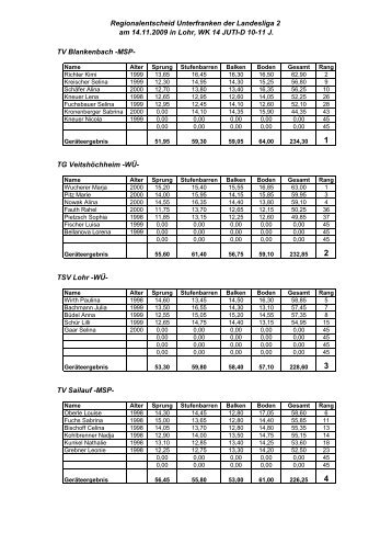 Regionalentscheid Unterfranken der Landesliga 2 am 14.11.2009 in ...