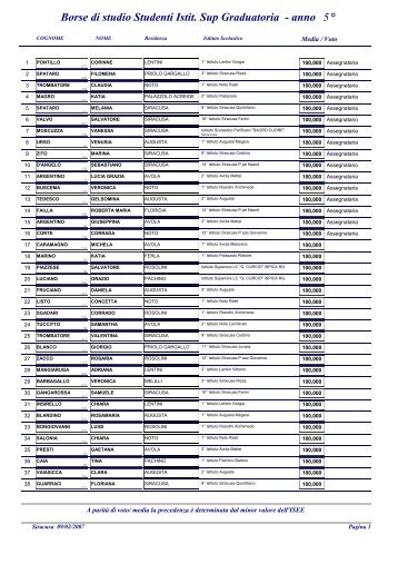 Borse di studio Studenti Istit. Sup Graduatoria - anno 5°