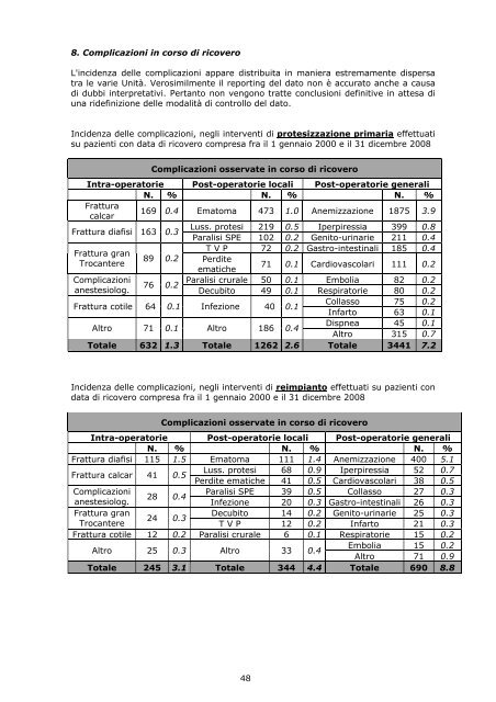 Report annuale 2008 Regione Emilia - RIPO - Cineca