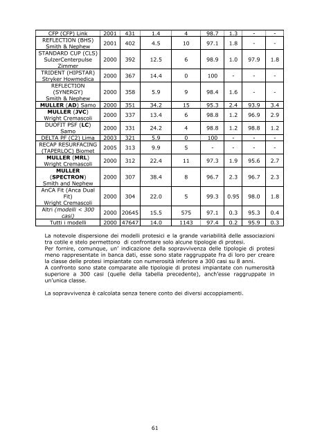 Report annuale 2008 Regione Emilia - RIPO - Cineca