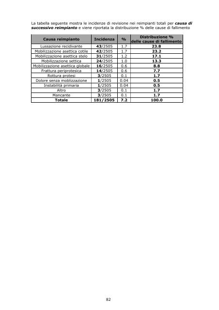 Report annuale 2008 Regione Emilia - RIPO - Cineca