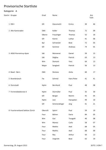 Provisorische Startliste