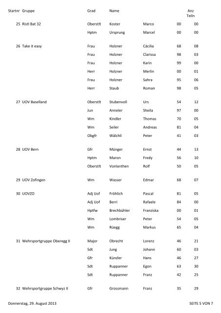 Provisorische Startliste