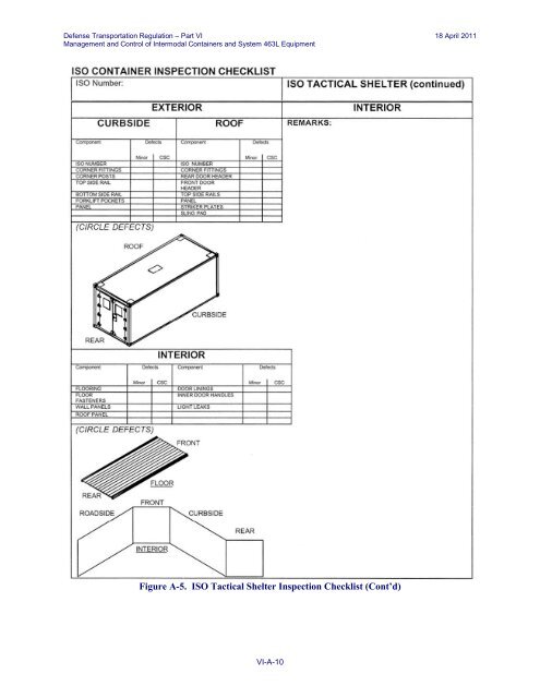 Intermodal Container Inspection Checklist, Part VI, Appendix A