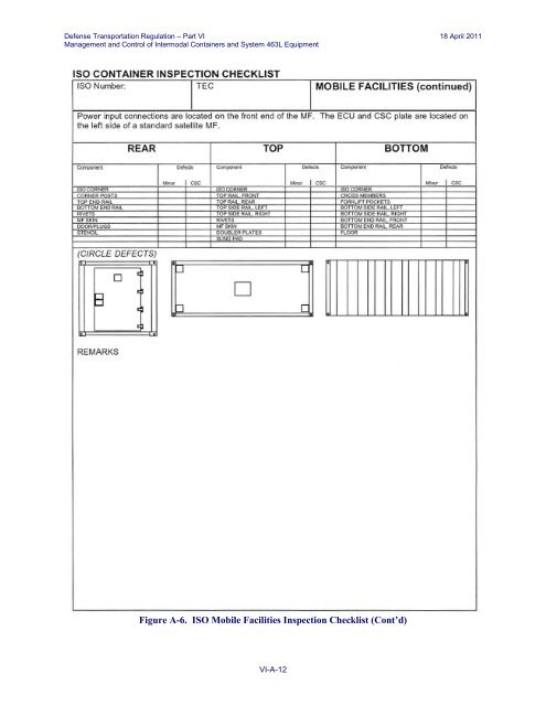 Intermodal Container Inspection Checklist, Part VI, Appendix A