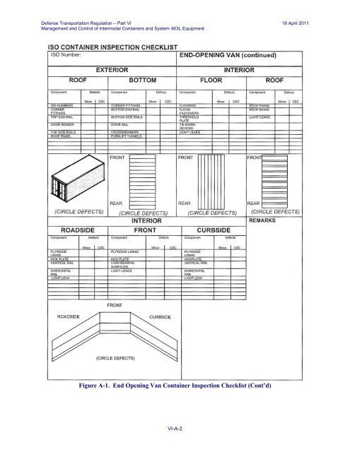 Intermodal Container Inspection Checklist, Part VI, Appendix A