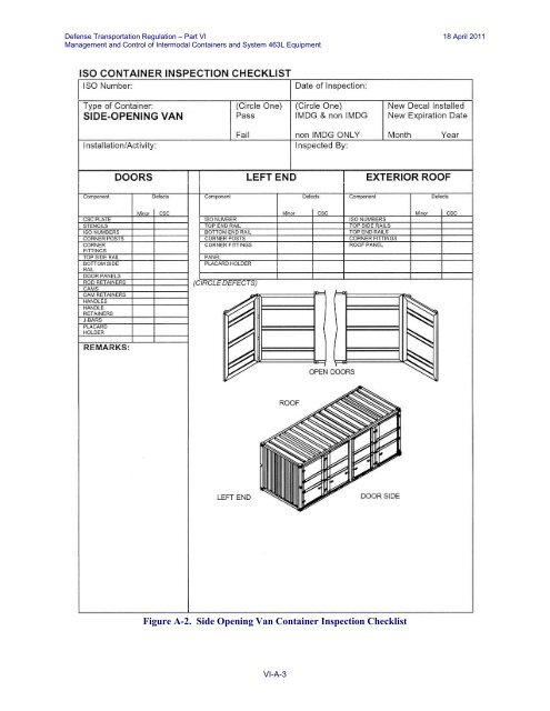 Intermodal Container Inspection Checklist, Part VI, Appendix A