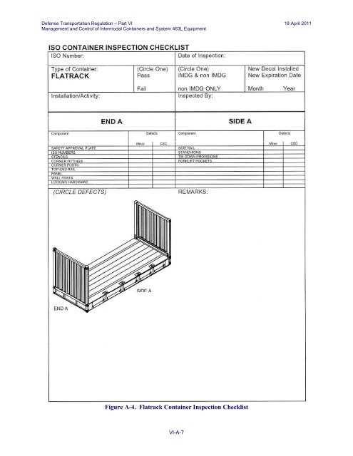 Intermodal Container Inspection Checklist, Part VI, Appendix A