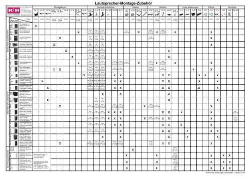 Ãbersicht des kompletten MontagezubehÃ¶rs aller ... - Klein + Hummel