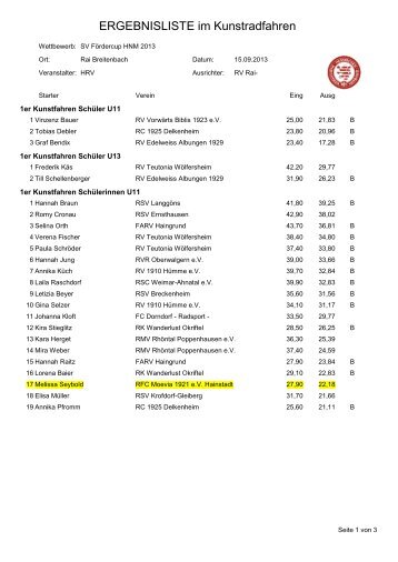 Startliste: SV FÃ¶rdercup HNM 2013 - RFC MÃ¶via Hainstadt