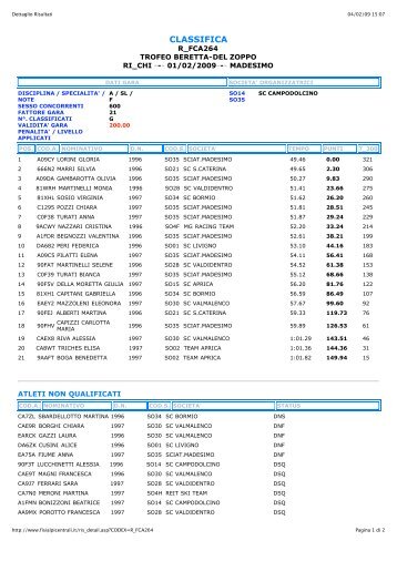 Dettaglio Risultati - Circolo Sciatori Madesimo