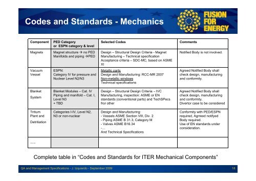 QA and Management Specifications in the ITER Project - Iter Industry