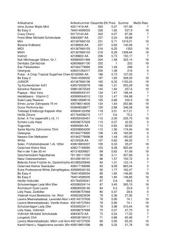 Artikelname Artikelnummer Gesamtbestand des L EK Preis Summe ...