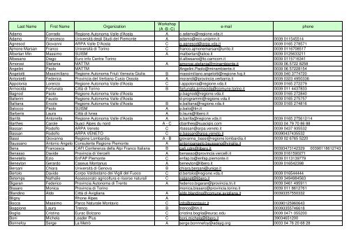 list of participants - AlpCity